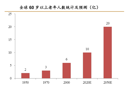 七贏娛樂城：微型驱动系统“助力”老年代步车发展节节高