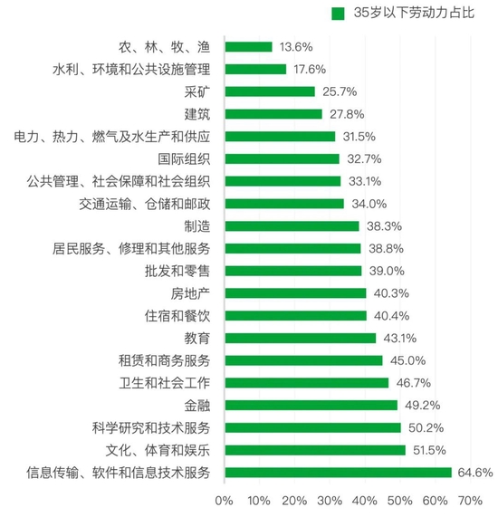 35岁，中国式中年丨青山资本2022年度消费报告