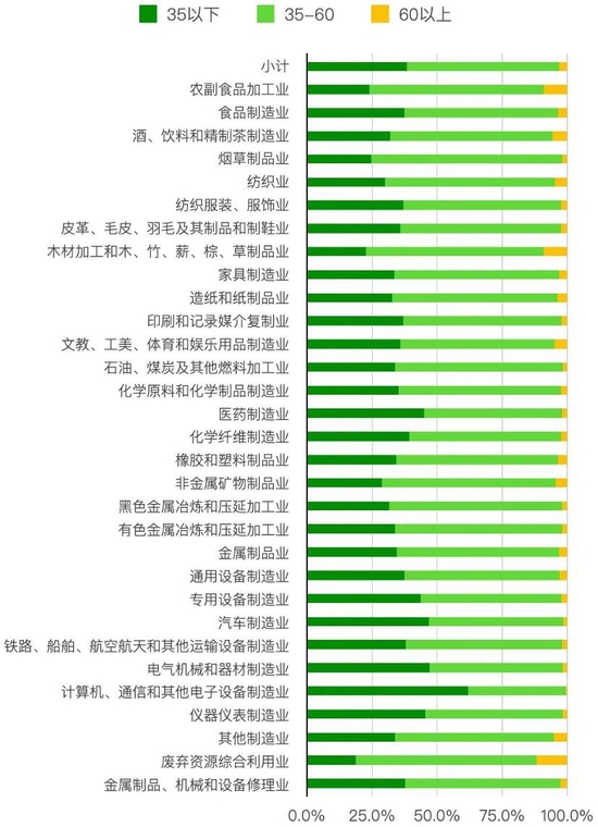 35岁，中国式中年丨青山资本2022年度消费报告