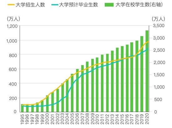 35岁，中国式中年丨青山资本2022年度消费报告