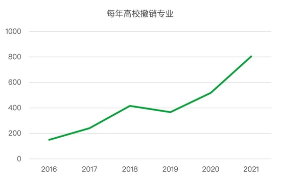 35岁，中国式中年丨青山资本2022年度消费报告