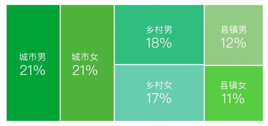35岁，中国式中年丨青山资本2022年度消费报告