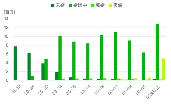 35岁，中国式中年丨青山资本2022年度消费报告