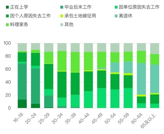35岁，中国式中年丨青山资本2022年度消费报告