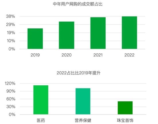 35岁，中国式中年丨青山资本2022年度消费报告