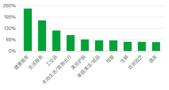 35岁，中国式中年丨青山资本2022年度消费报告