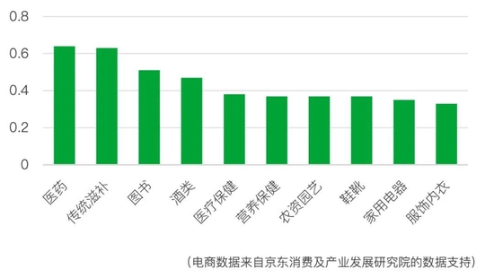35岁，中国式中年丨青山资本2022年度消费报告