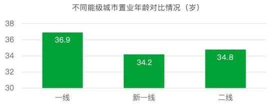 35岁，中国式中年丨青山资本2022年度消费报告