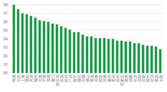 35岁，中国式中年丨青山资本2022年度消费报告