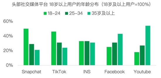 35岁，中国式中年丨青山资本2022年度消费报告
