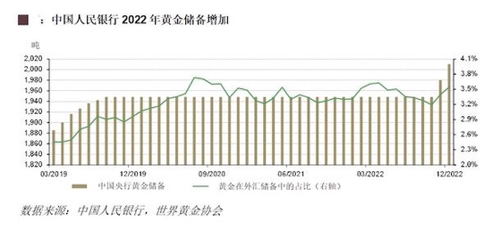 中国央行两个月增持黄金62吨，机构加仓黄金股，金价能涨多高？