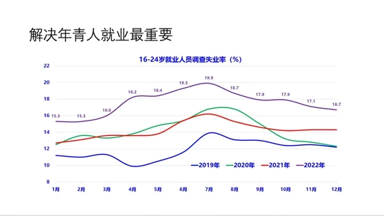 李扬解析房地产、通胀、消费、就业问题：要消除疫情留下的疤痕效应 大力发展平台经济