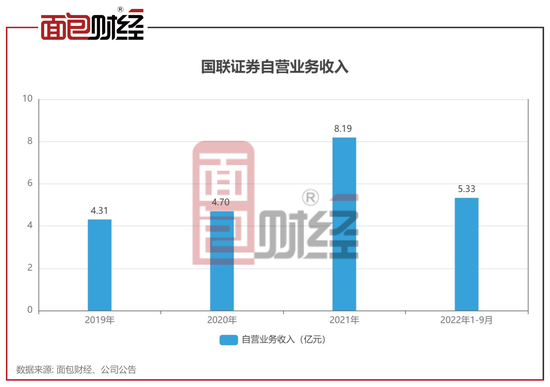 国联证券回复70亿元定增问询：融资必要性、大额诉讼及风控指标引关注