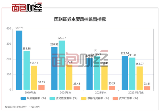 国联证券回复70亿元定增问询：融资必要性、大额诉讼及风控指标引关注