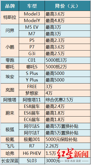 12万买雪铁龙C6只是“开胃菜”？超30个汽车品牌加入降价大军，最高优惠10万元