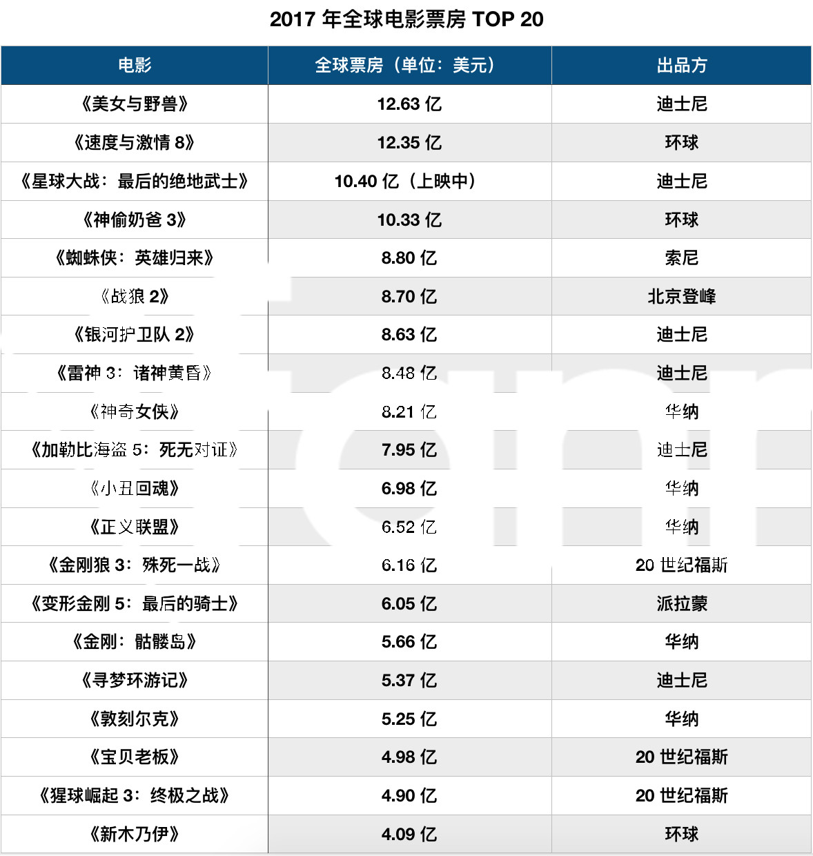 {足球投注}(中国票房排行榜实时总榜2022) {足球投注}(中国票房排行榜实时总榜2022)
