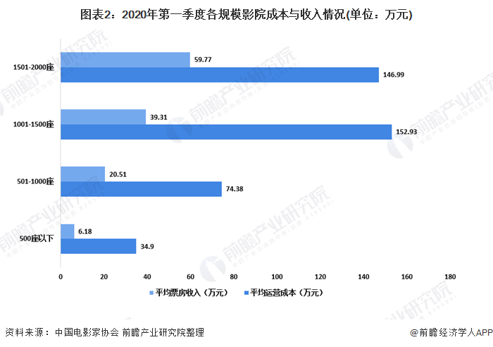 {Online Casino}(2019中国十大电影院线排行)