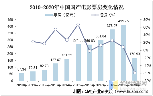 {六合彩}(2021年国产票房最高的十部电影) {六合彩}(2021年国产票房最高的十部电影)