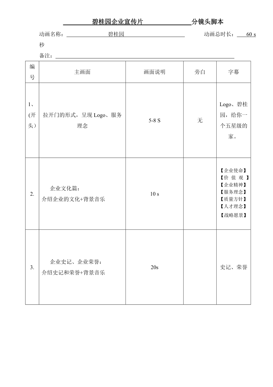 {Online Casino}(分镜头脚本的格式)