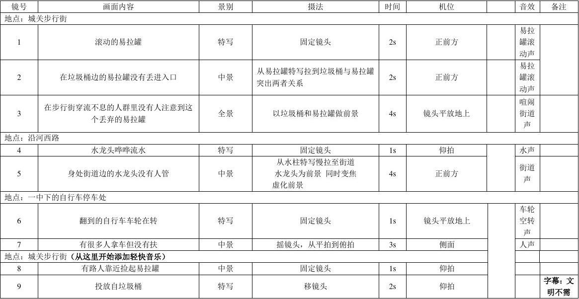 {Online Casino}(分镜头脚本的格式)