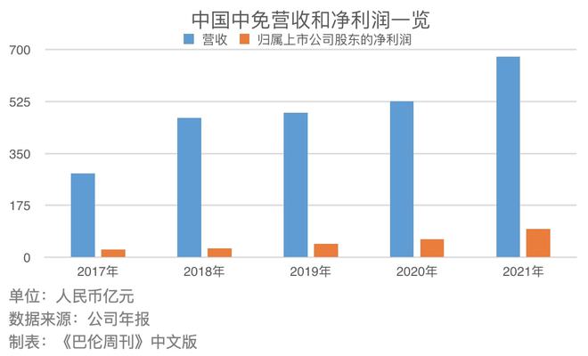 {21點}(中国中免暴跌原因)